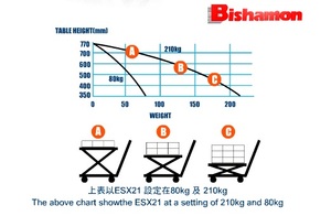 Bishamon 高度自動定位台車 重量圖
